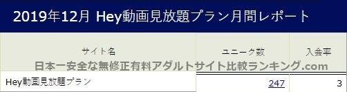 Hey動画月額見放題プラン入会率